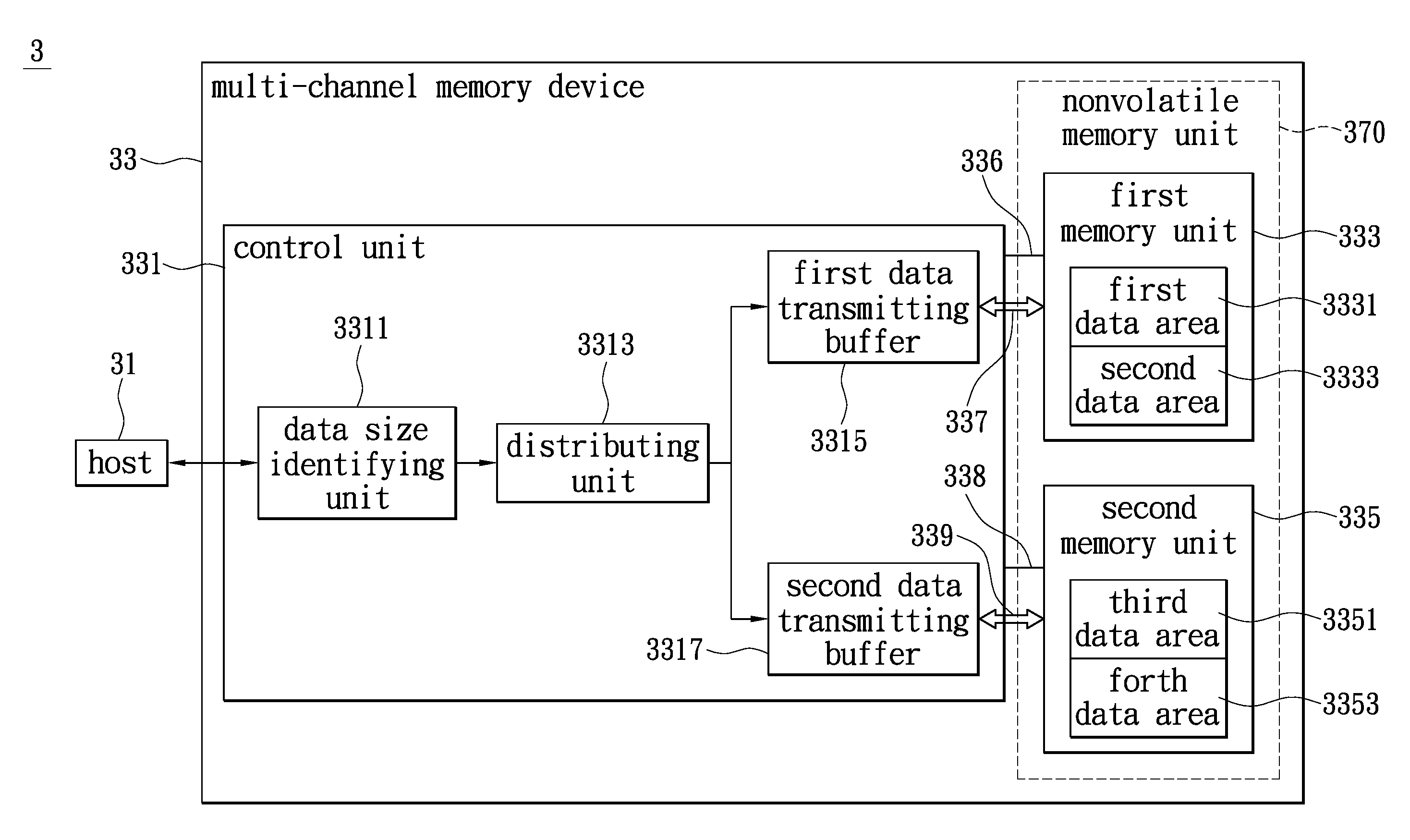 Multi-channel memory storage device and control method thereof