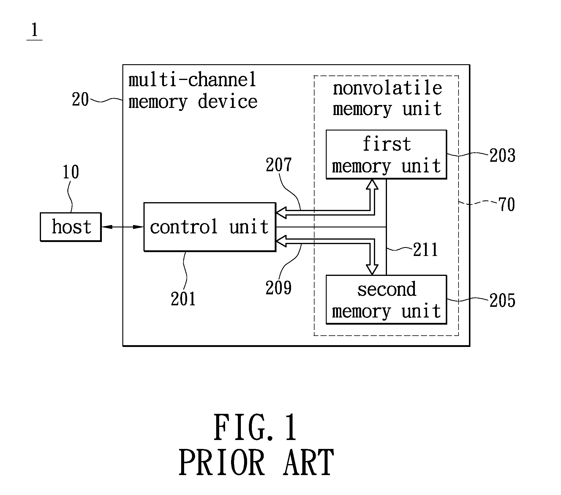 Multi-channel memory storage device and control method thereof