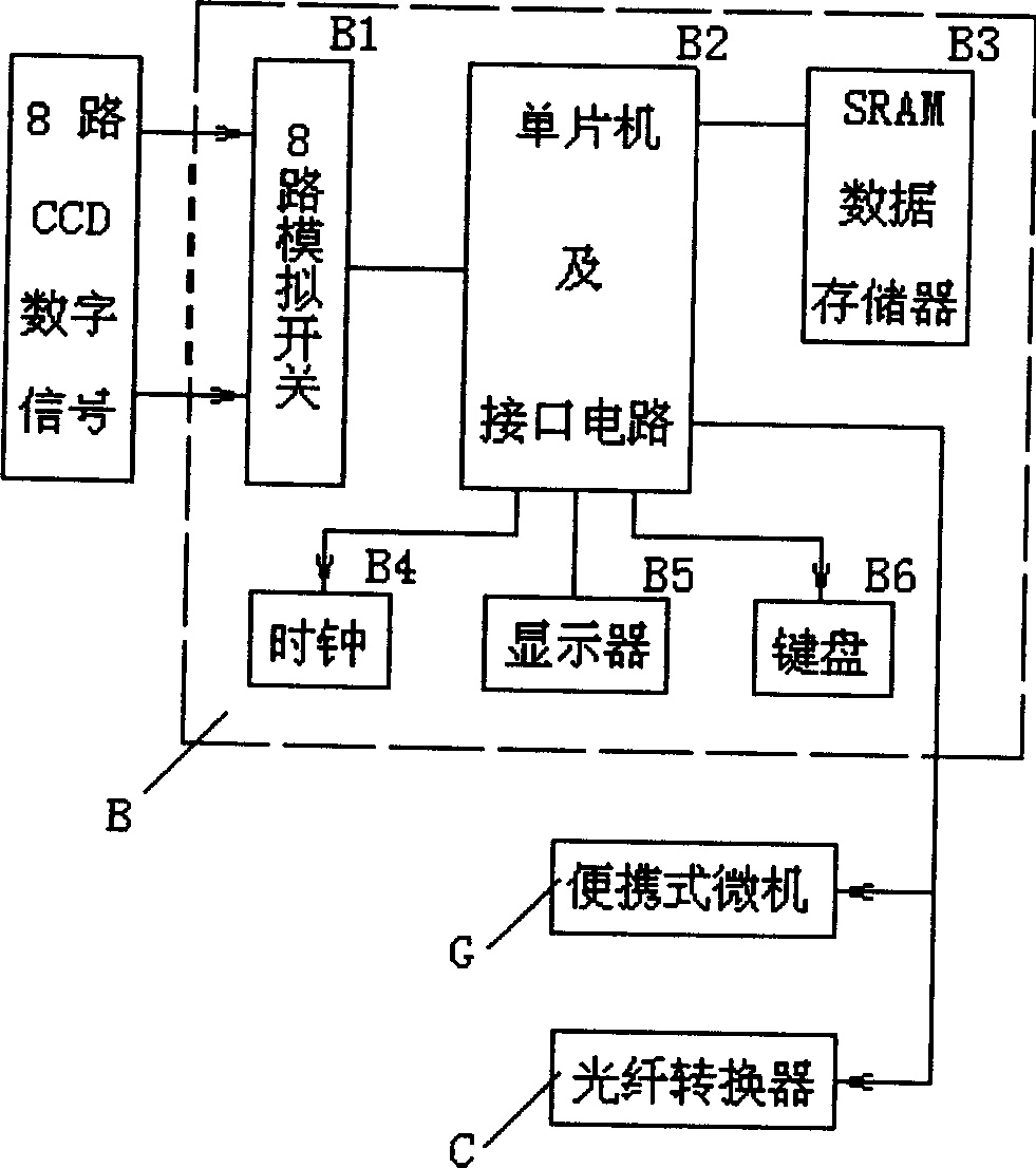 Method and its device for frozen soil subside and drill monitoring