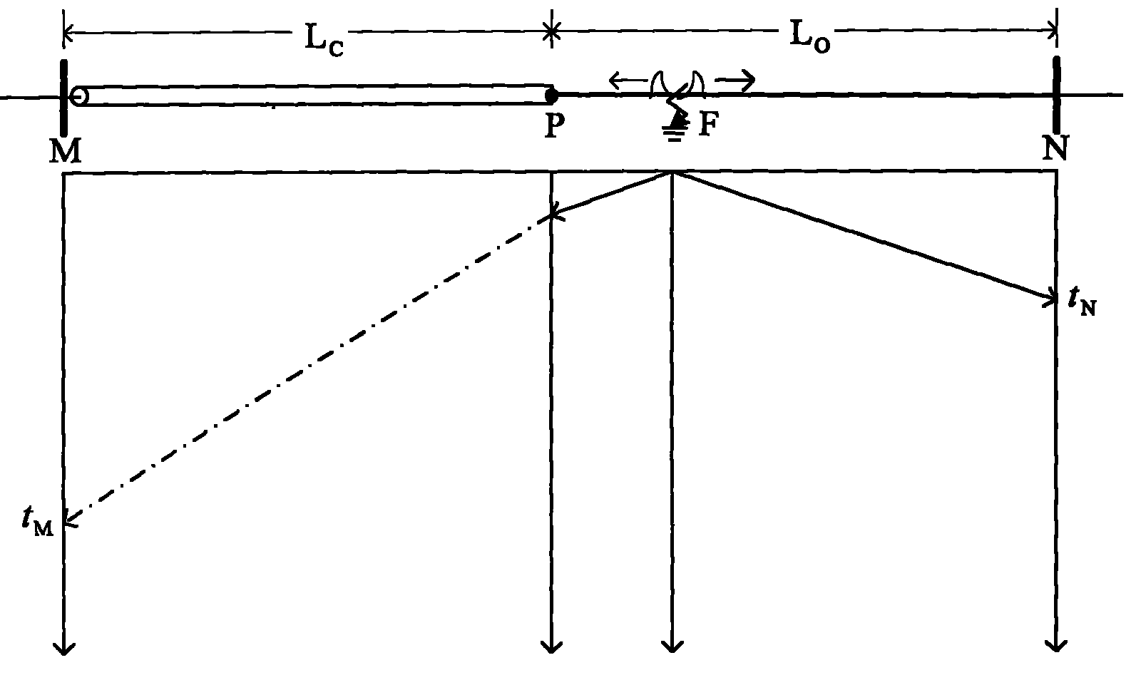 Adaptive reclosing method based on travelling wave segmentation principle for mixed line