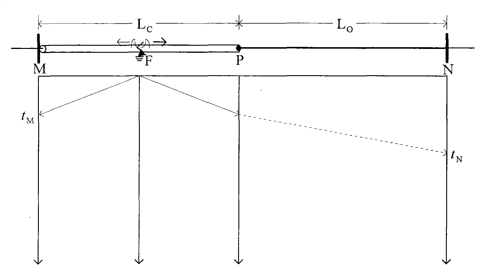 Adaptive reclosing method based on travelling wave segmentation principle for mixed line