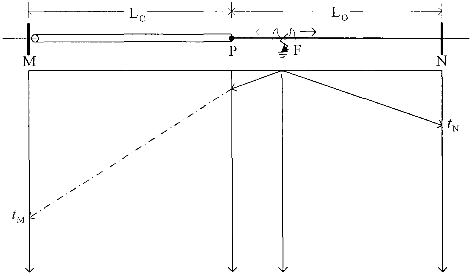 Adaptive reclosing method based on travelling wave segmentation principle for mixed line