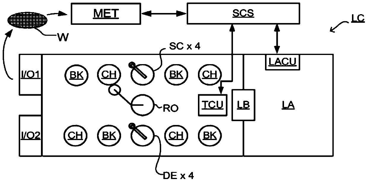 Illumination source for an inspection apparatus, inspection apparatus and inspection method