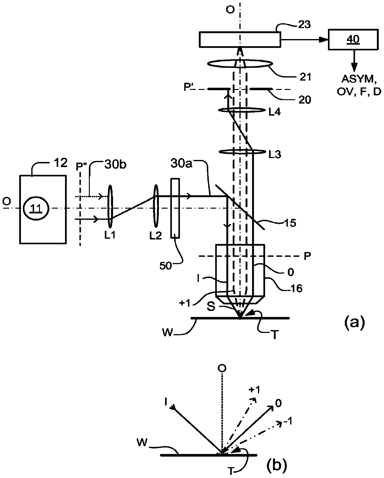 Illumination source for an inspection apparatus, inspection apparatus and inspection method