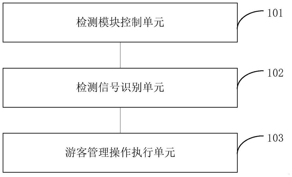 Intelligent management method and system for tourists in forest and grassland