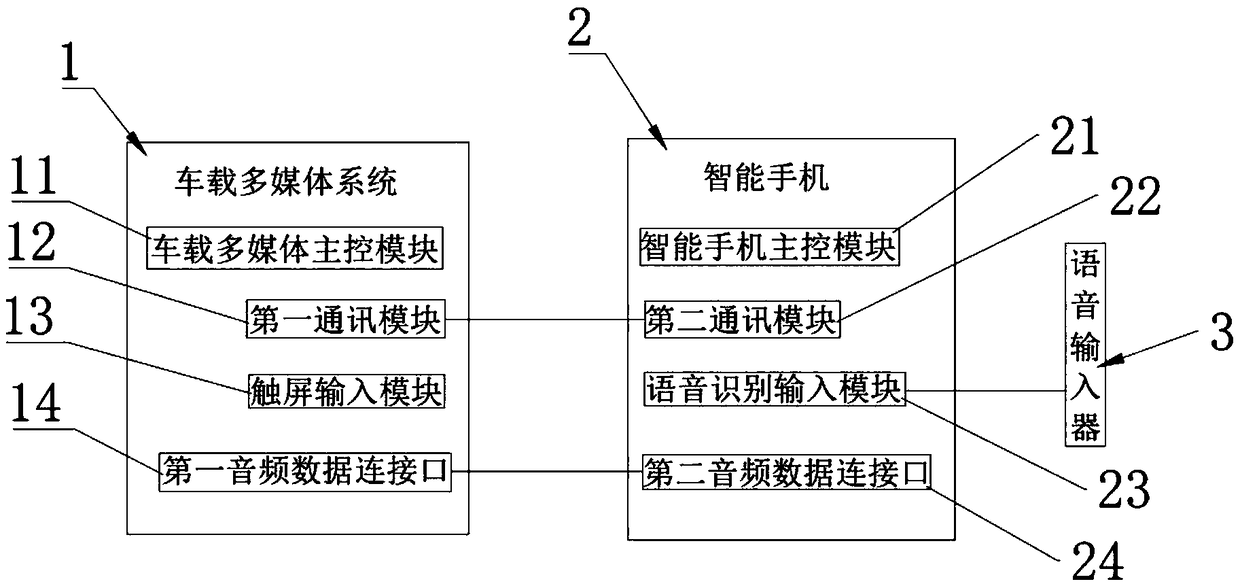 System for intelligently controlling vehicle-mounted display