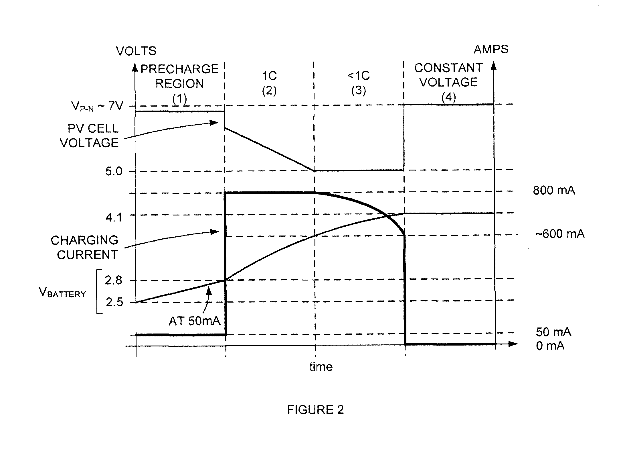 Adaptive power control for energy harvesting