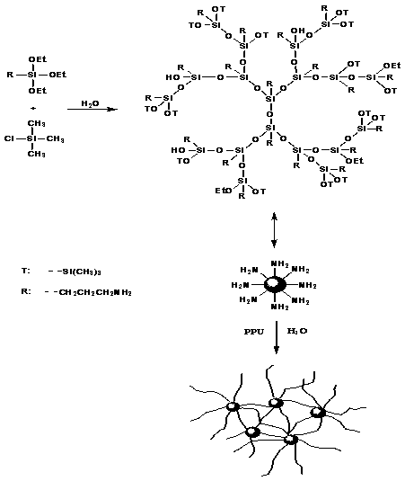 Preparation method for amino-terminated hyperbranched polysiloxane modified waterborne polyurethane