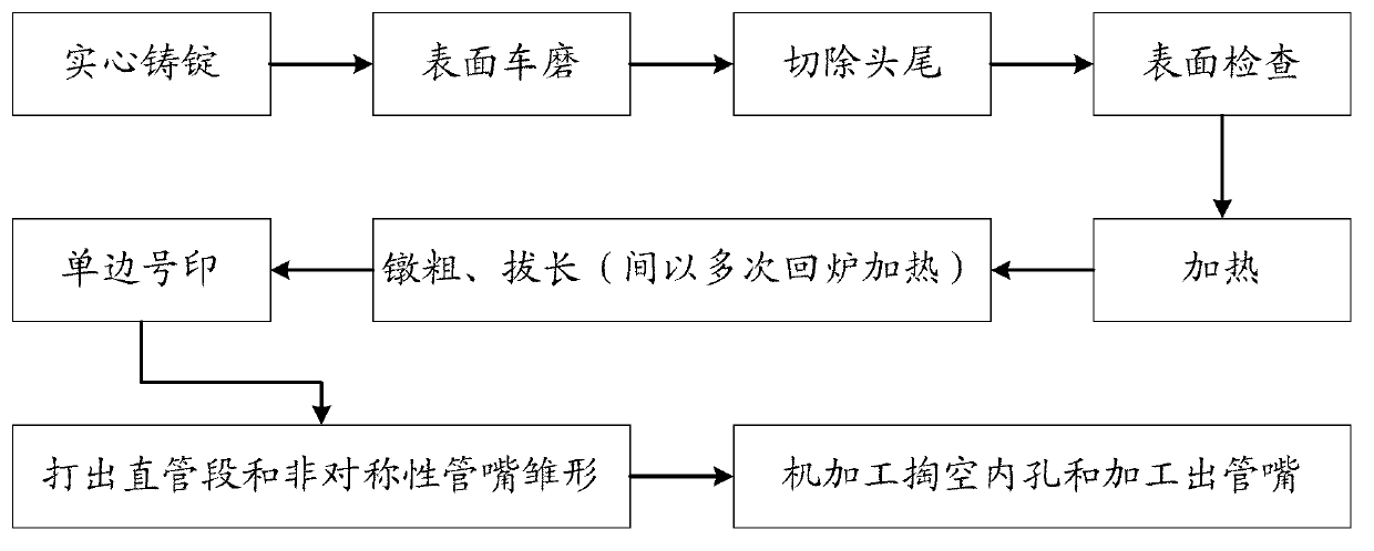 Process of producing nuclear power plant main pipeline forge piece through centrifugal casting hollow ingot