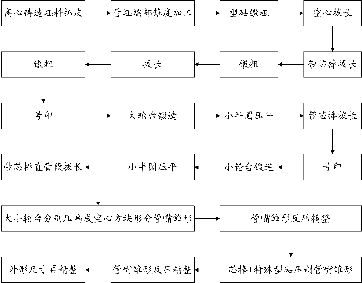 Process of producing nuclear power plant main pipeline forge piece through centrifugal casting hollow ingot