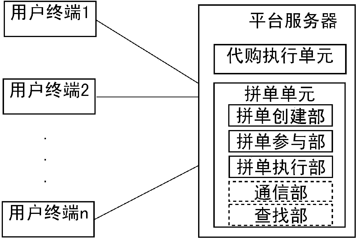 Order combination unit for purchasing platform system and purchasing platform system