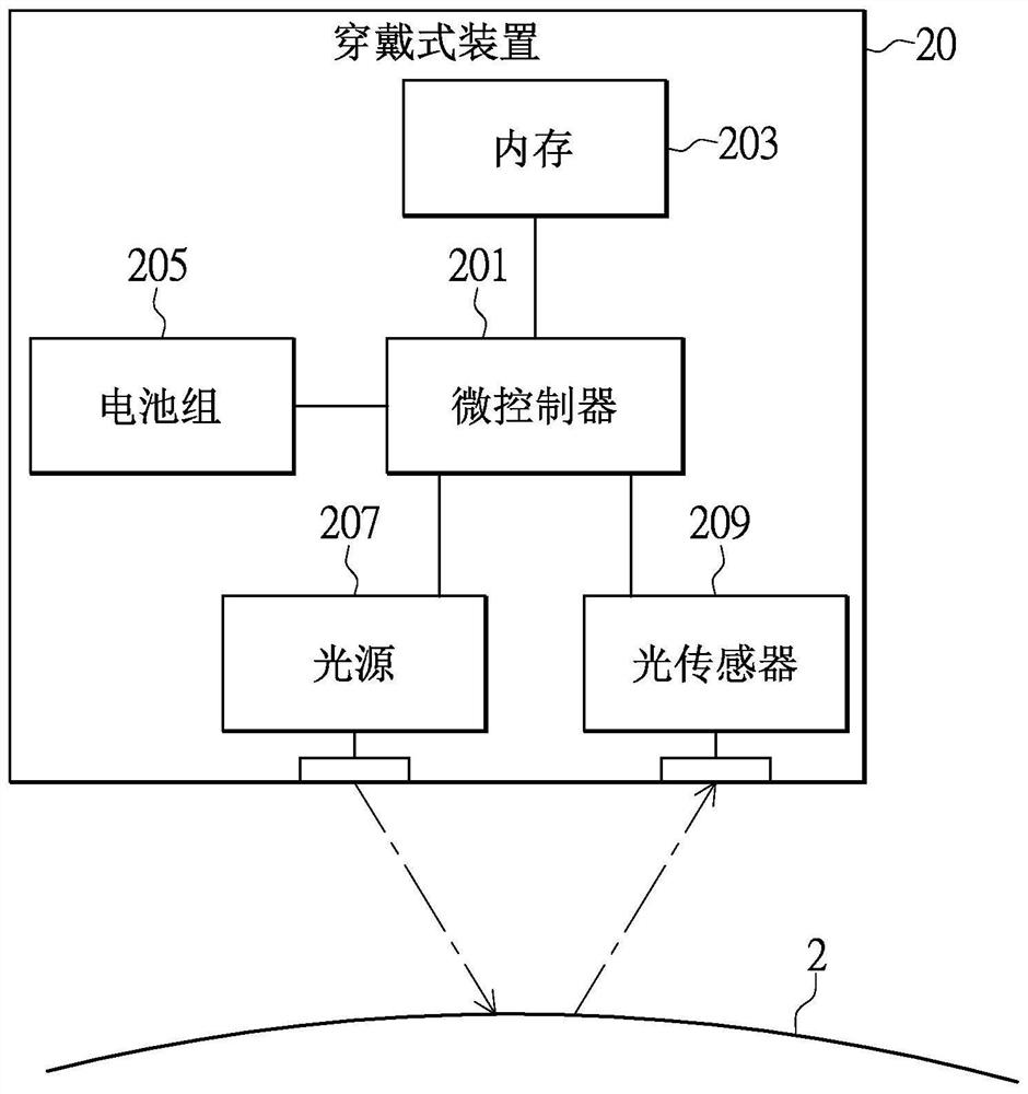 Wearable device and method for performing registration procedure therein