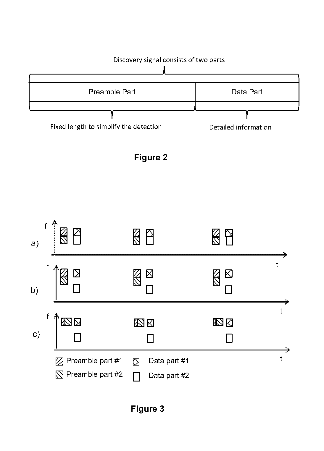 Signaling for device-to-device wireless communication