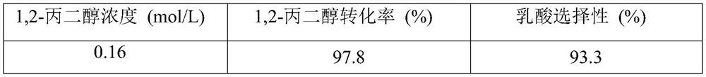 Preparation method of cu-ag/la@hap catalyst and its catalytic oxidation of 1,2-propanediol to prepare lactic acid