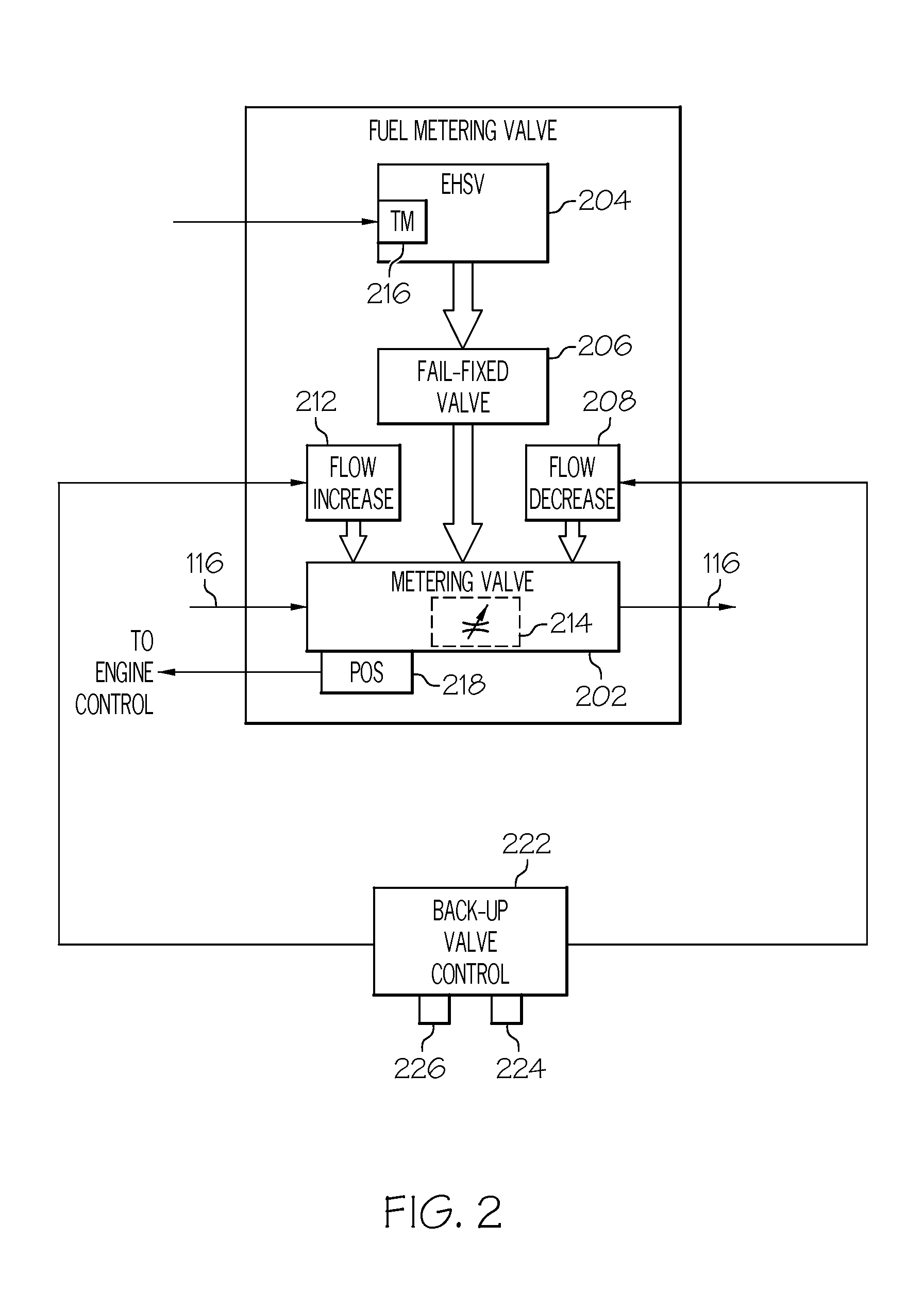 Fuel metering valve back-up position control system