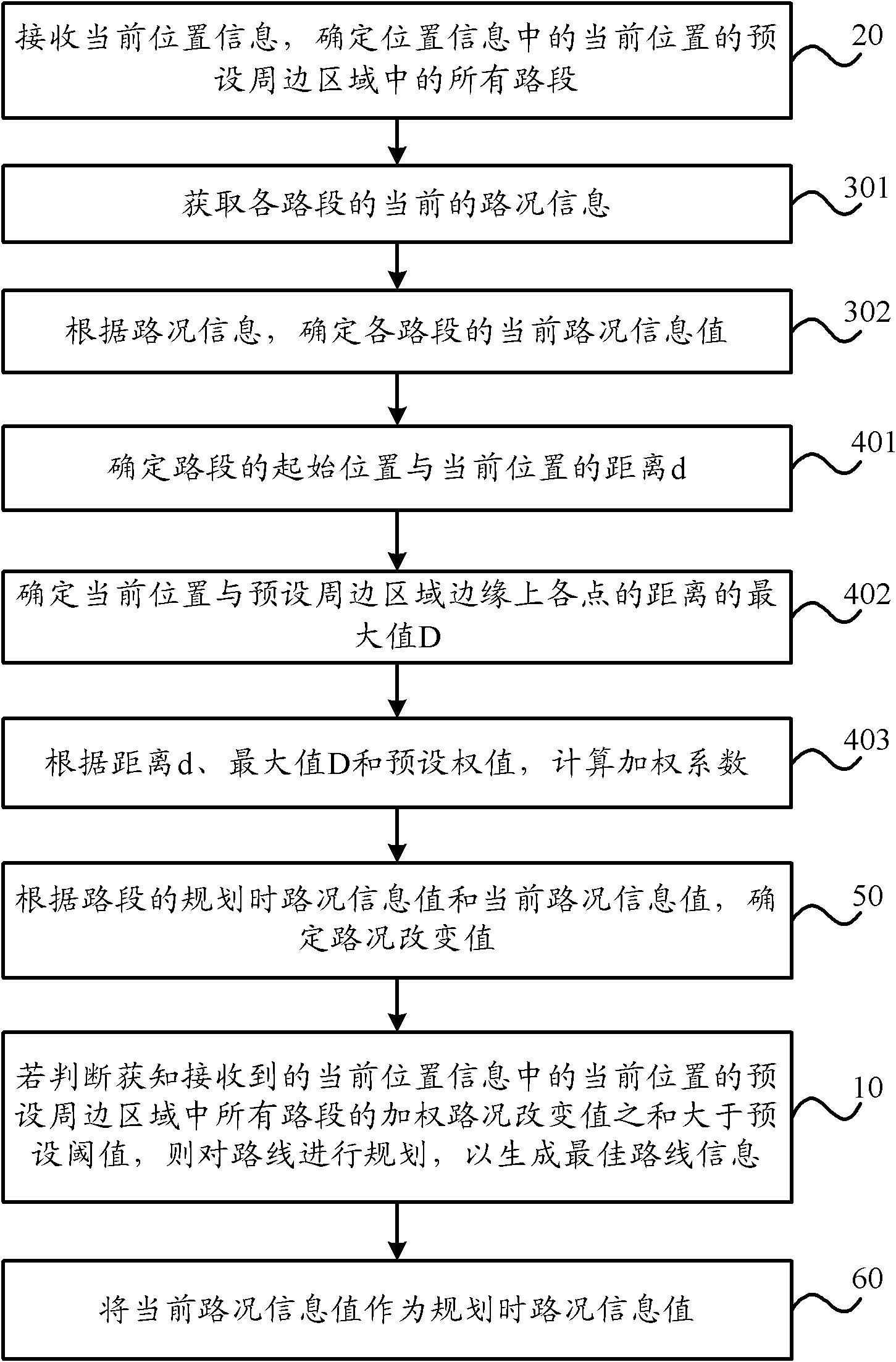 Real-time road condition and route planning method and equipment