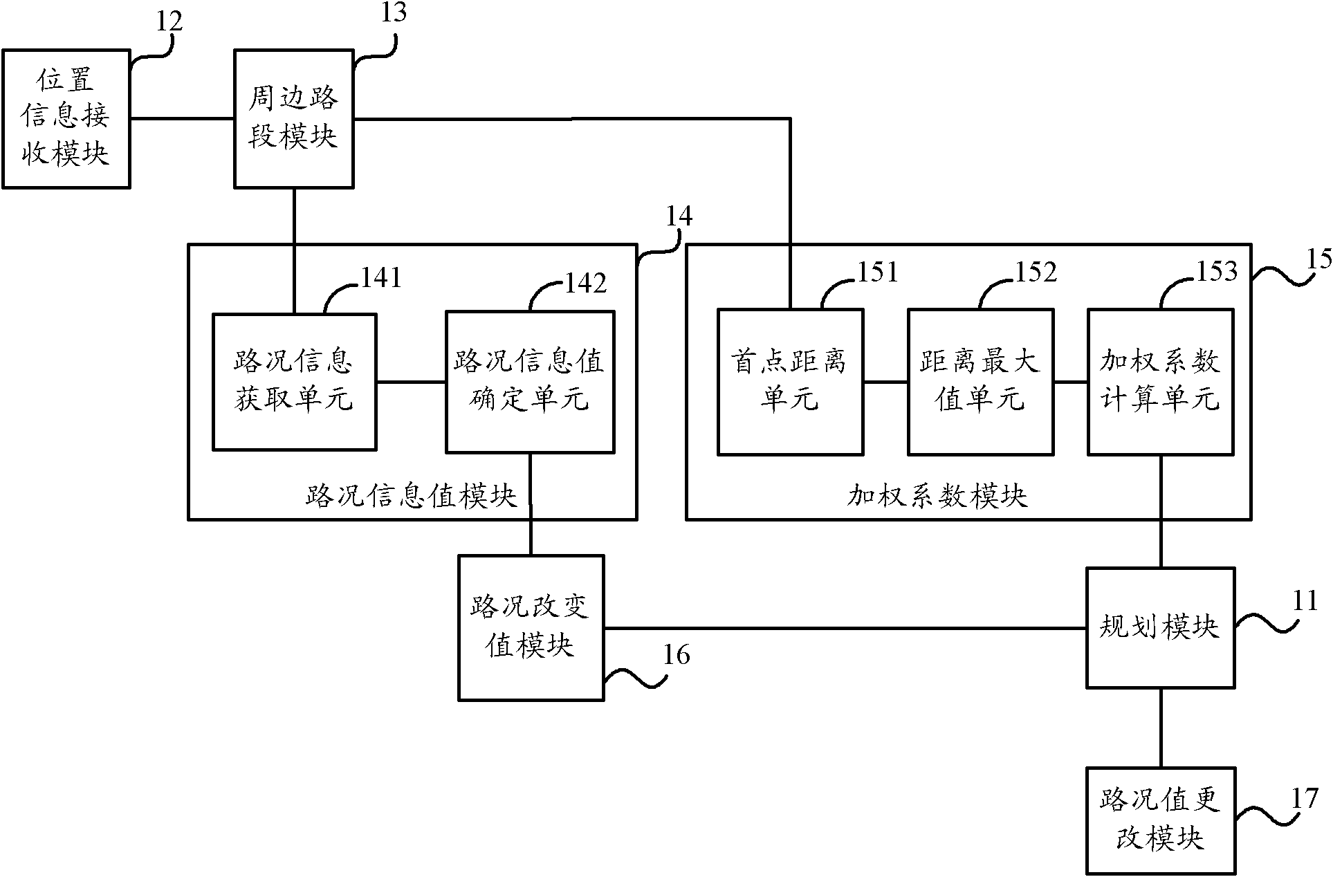 Real-time road condition and route planning method and equipment