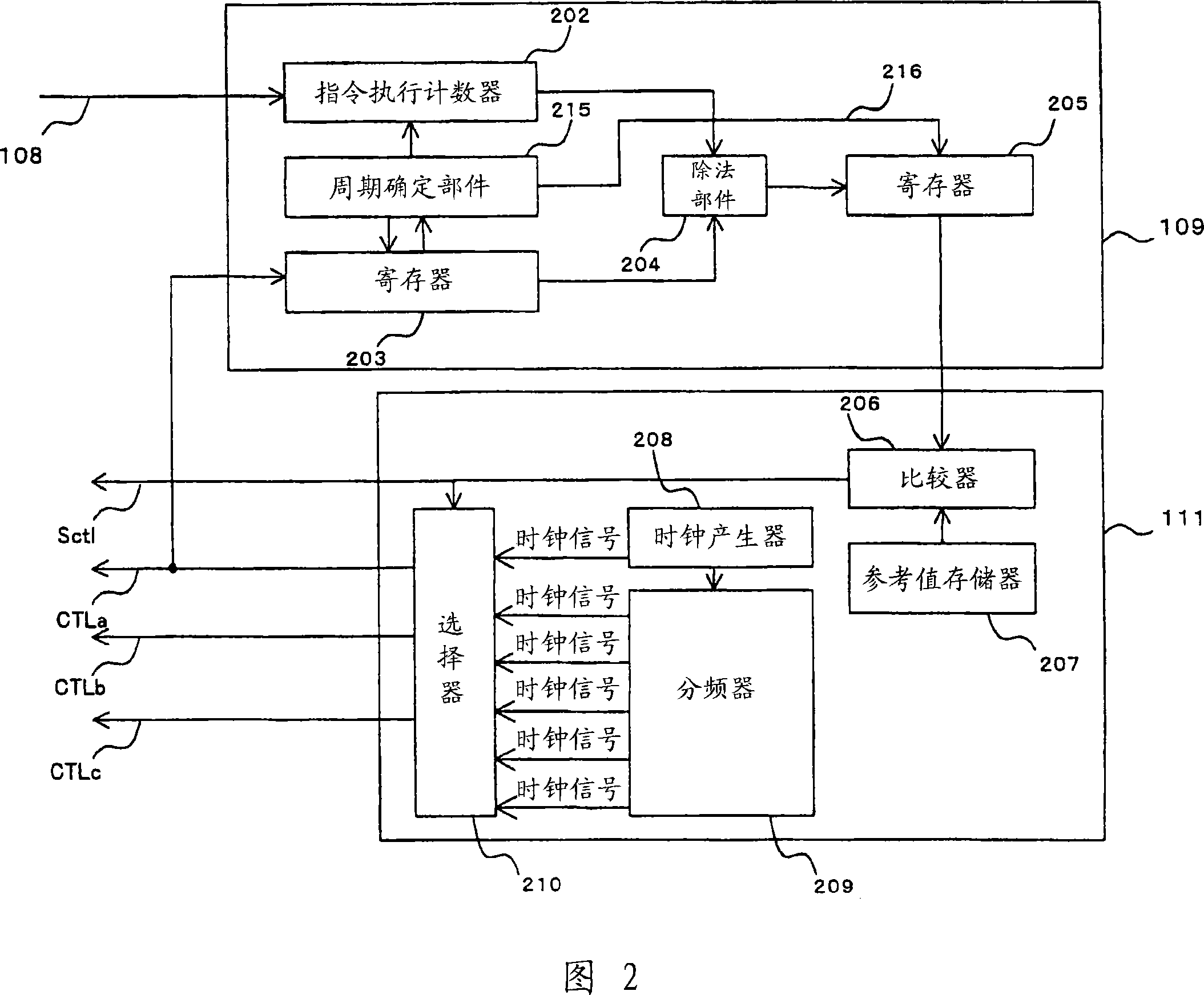 Processor system