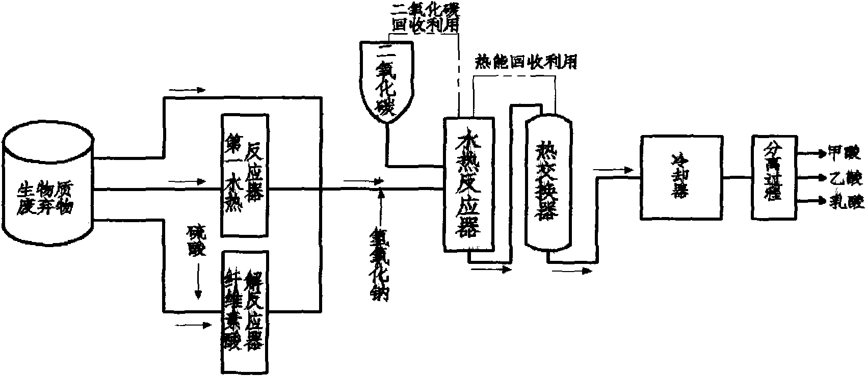 Method for preparing formic acid through hydrothermal reduction of CO2 by carbohydrate biomass