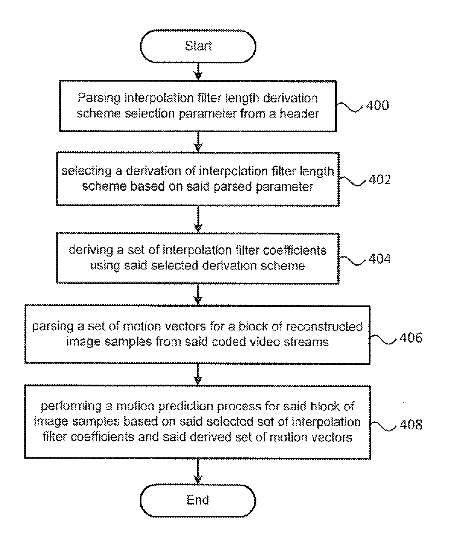 Methods and apparatuses for encoding and decoding video using adaptive interpolation filter length