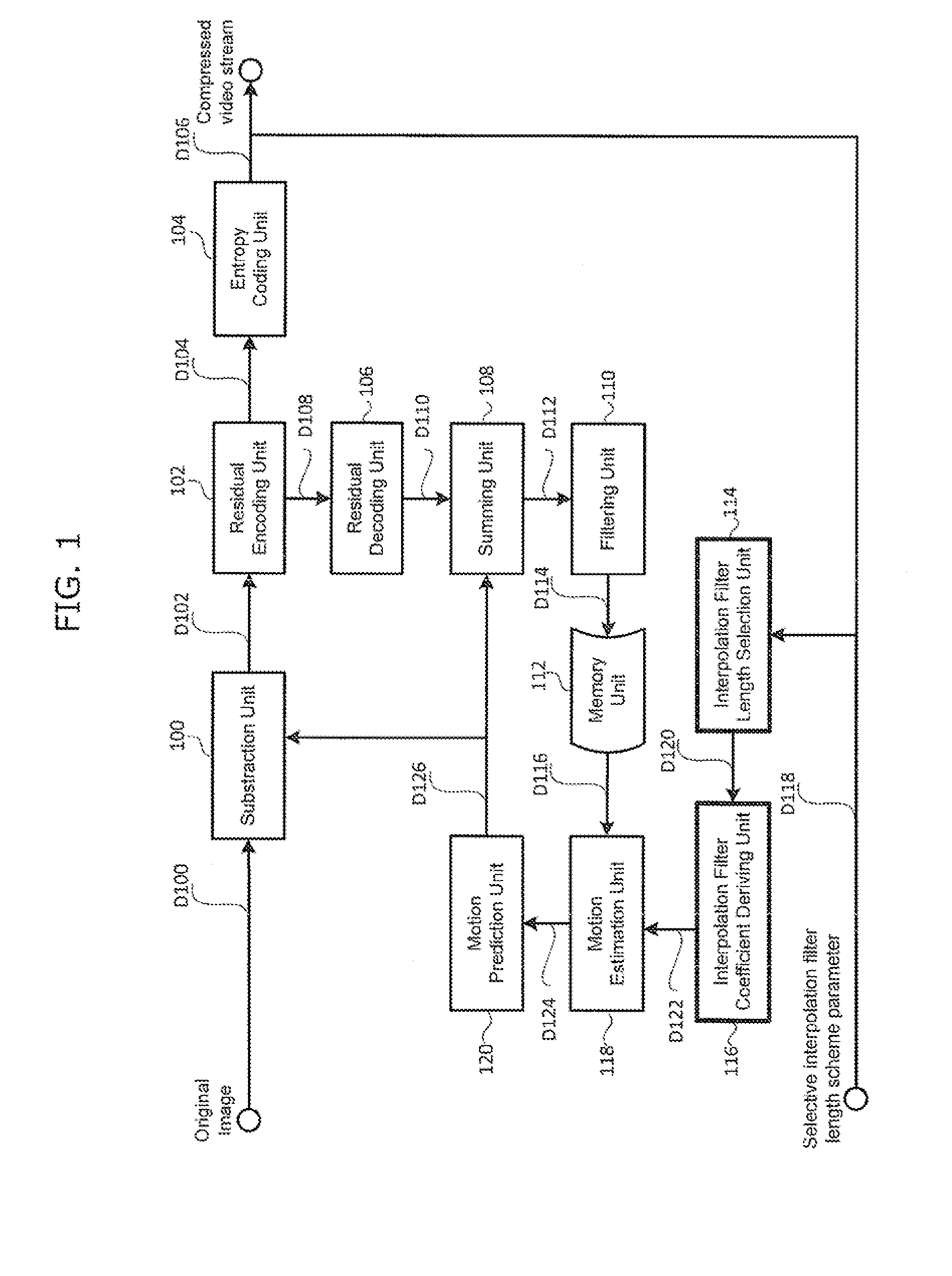 Methods and apparatuses for encoding and decoding video using adaptive interpolation filter length