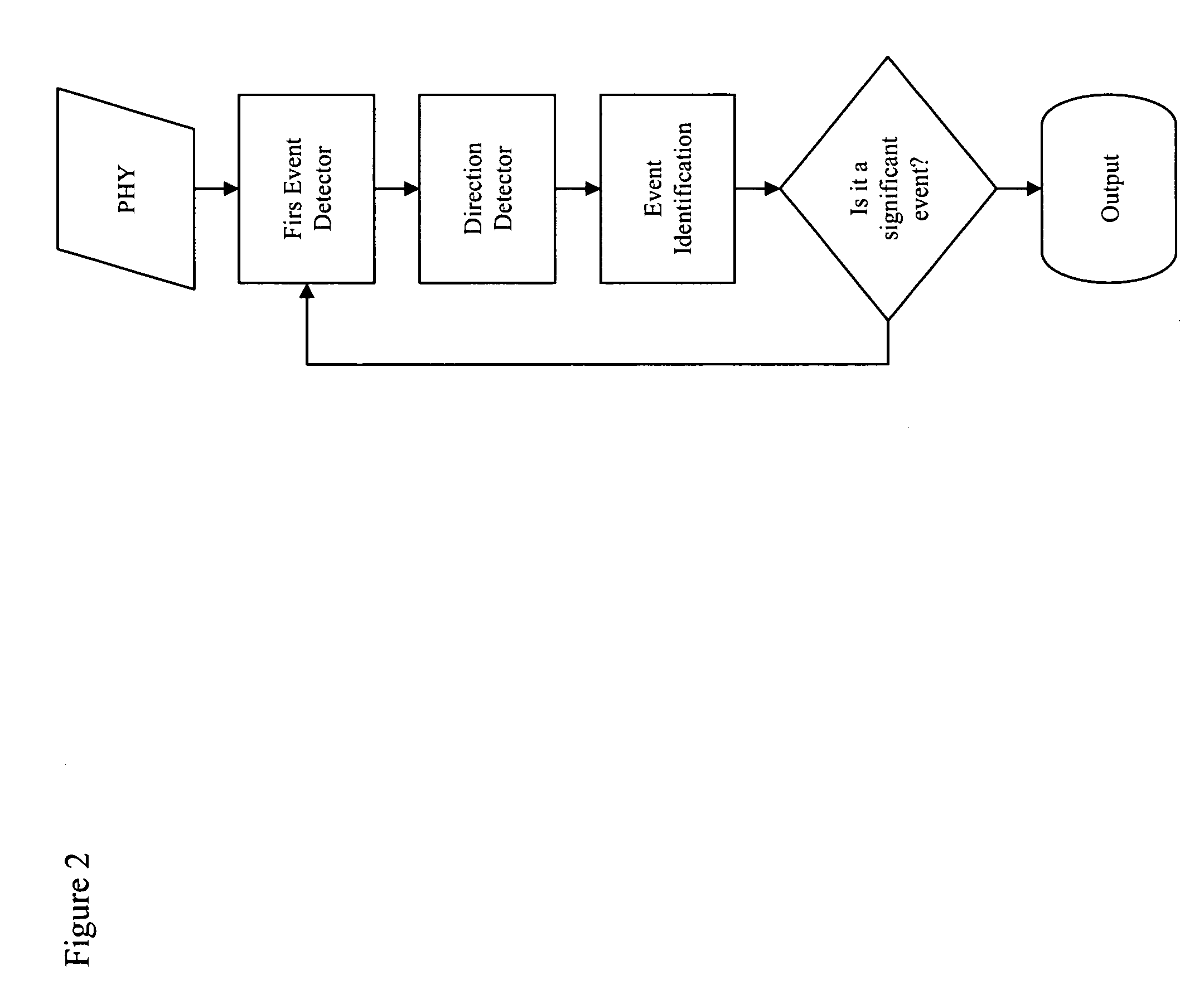 System and a method for detecting the direction of arrival of a sound signal