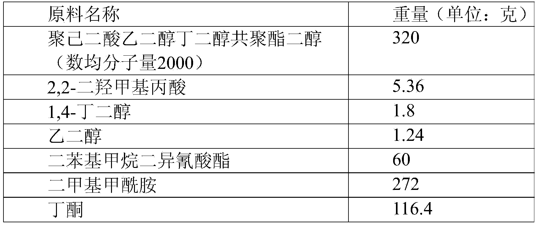 Two-component adhesive layer polyurethane resin for synthetic leather and preparation method of two-component adhesive layer polyurethane resin