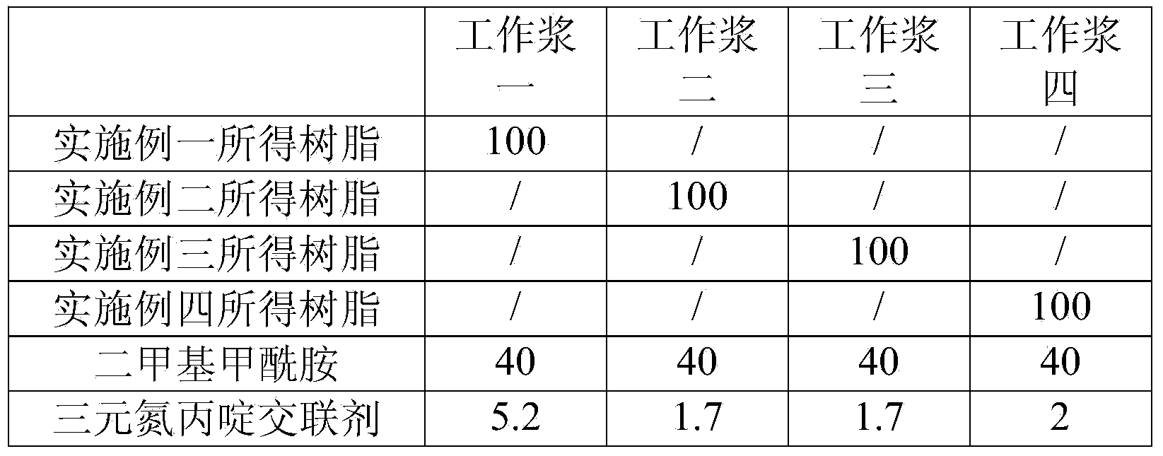 Two-component adhesive layer polyurethane resin for synthetic leather and preparation method of two-component adhesive layer polyurethane resin