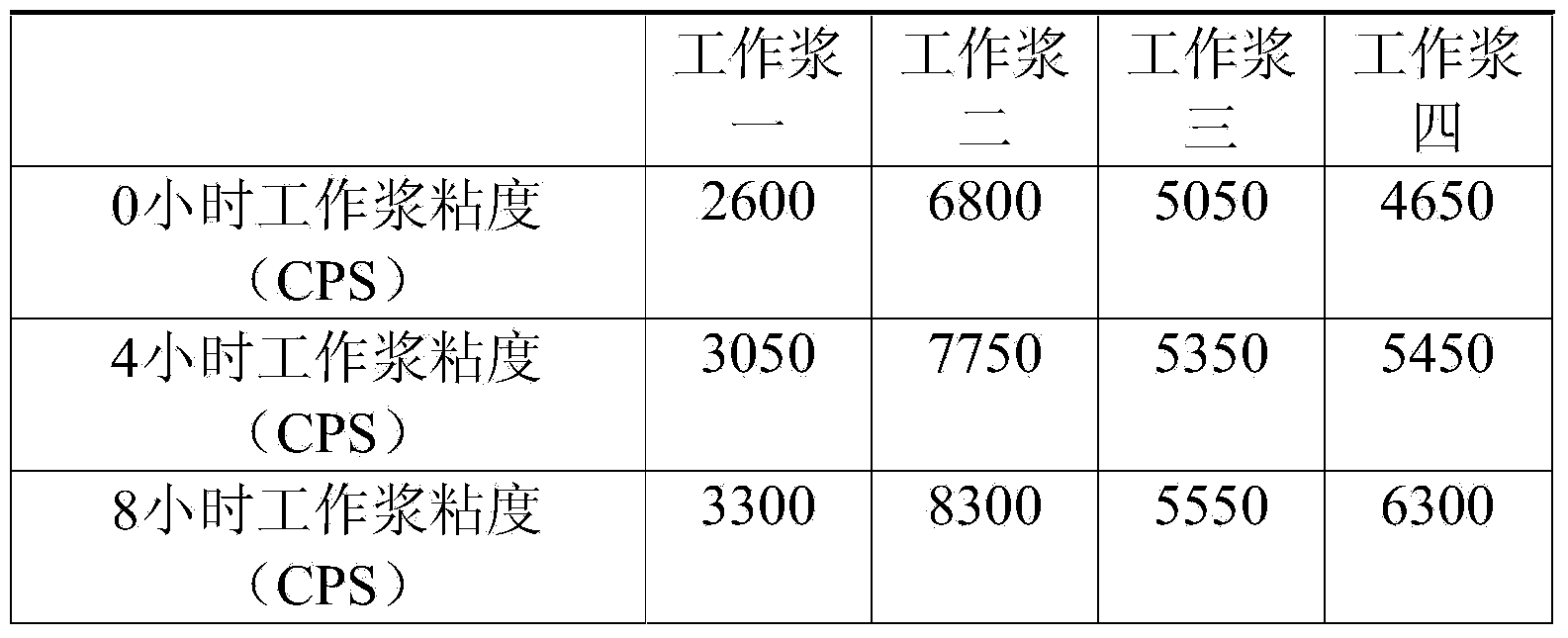 Two-component adhesive layer polyurethane resin for synthetic leather and preparation method of two-component adhesive layer polyurethane resin