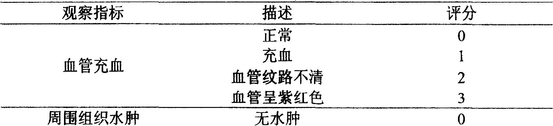 An elemene formulation and preparation method thereof