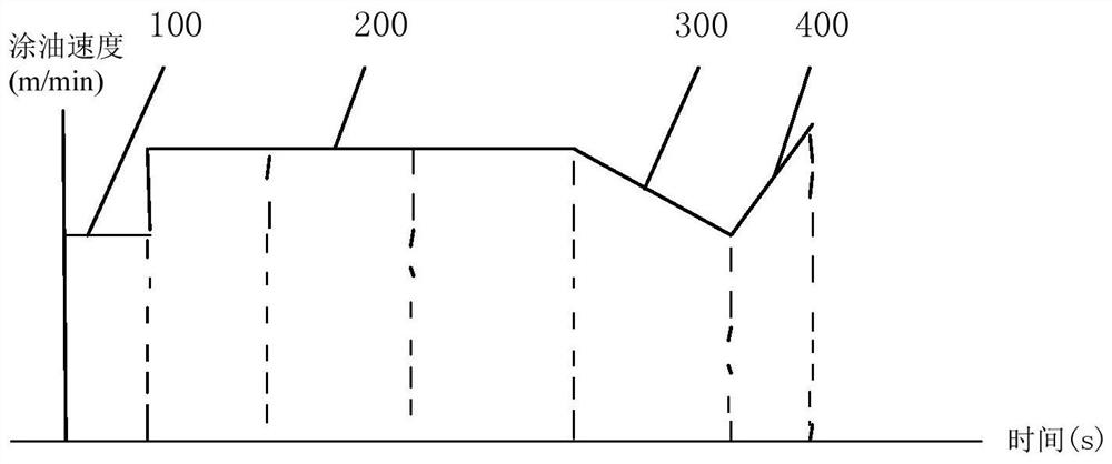 Twisted yarn spinning cake trailing yarn control method, device and equipment and storage medium