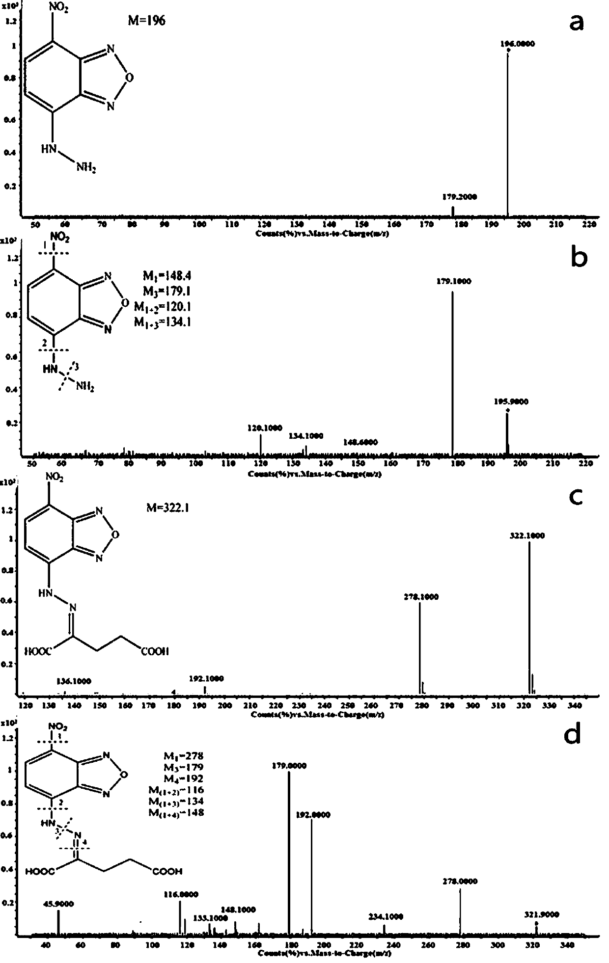 Preparation method of fluorescent/ultraviolet molecular probe for alpha-ketoglutarate and its application in biological samples