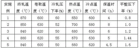 Production method of 260-330MPa low-alloy high-strength steel