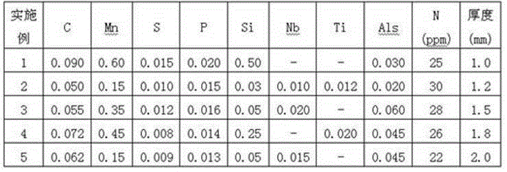 Production method of 260-330MPa low-alloy high-strength steel