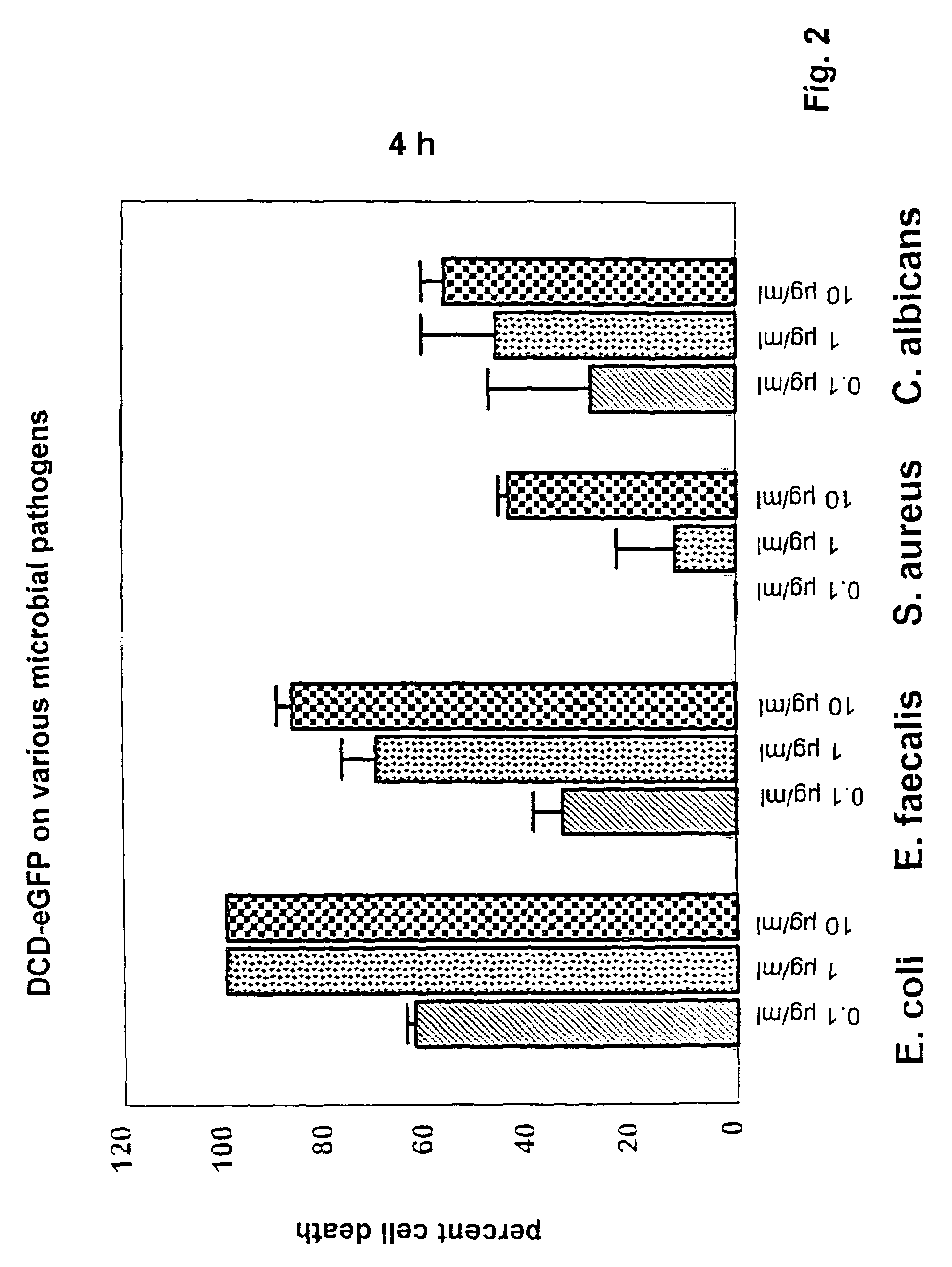 Antimicrobially active peptide