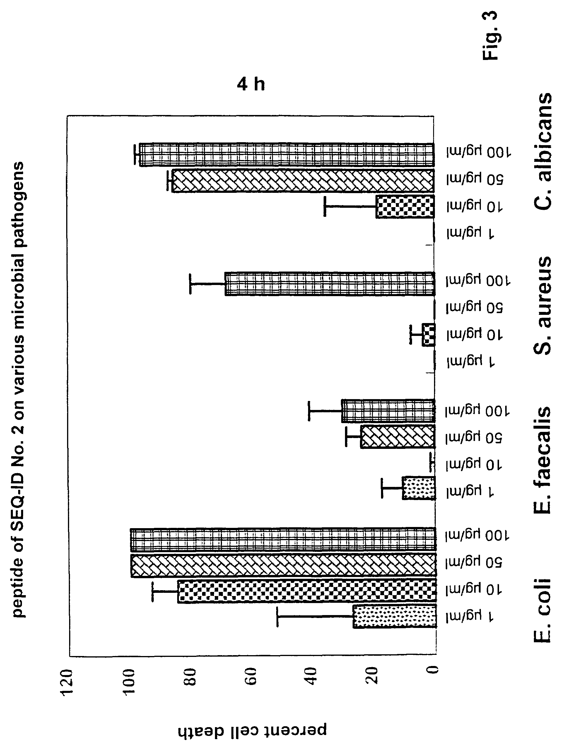 Antimicrobially active peptide