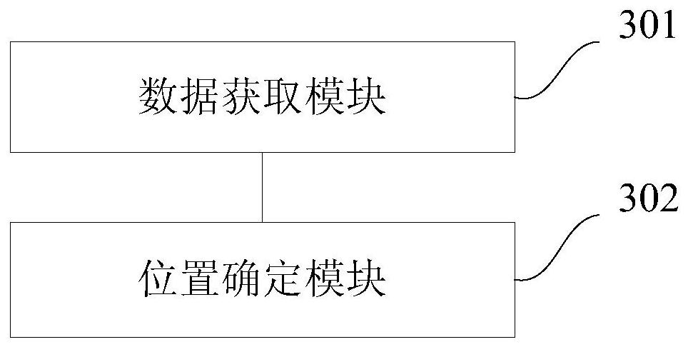 Method, device, device and storage medium for processing location data