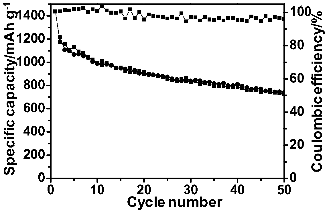 A kind of preparation method of bulk nitrogen-containing multi-level porous carbon material