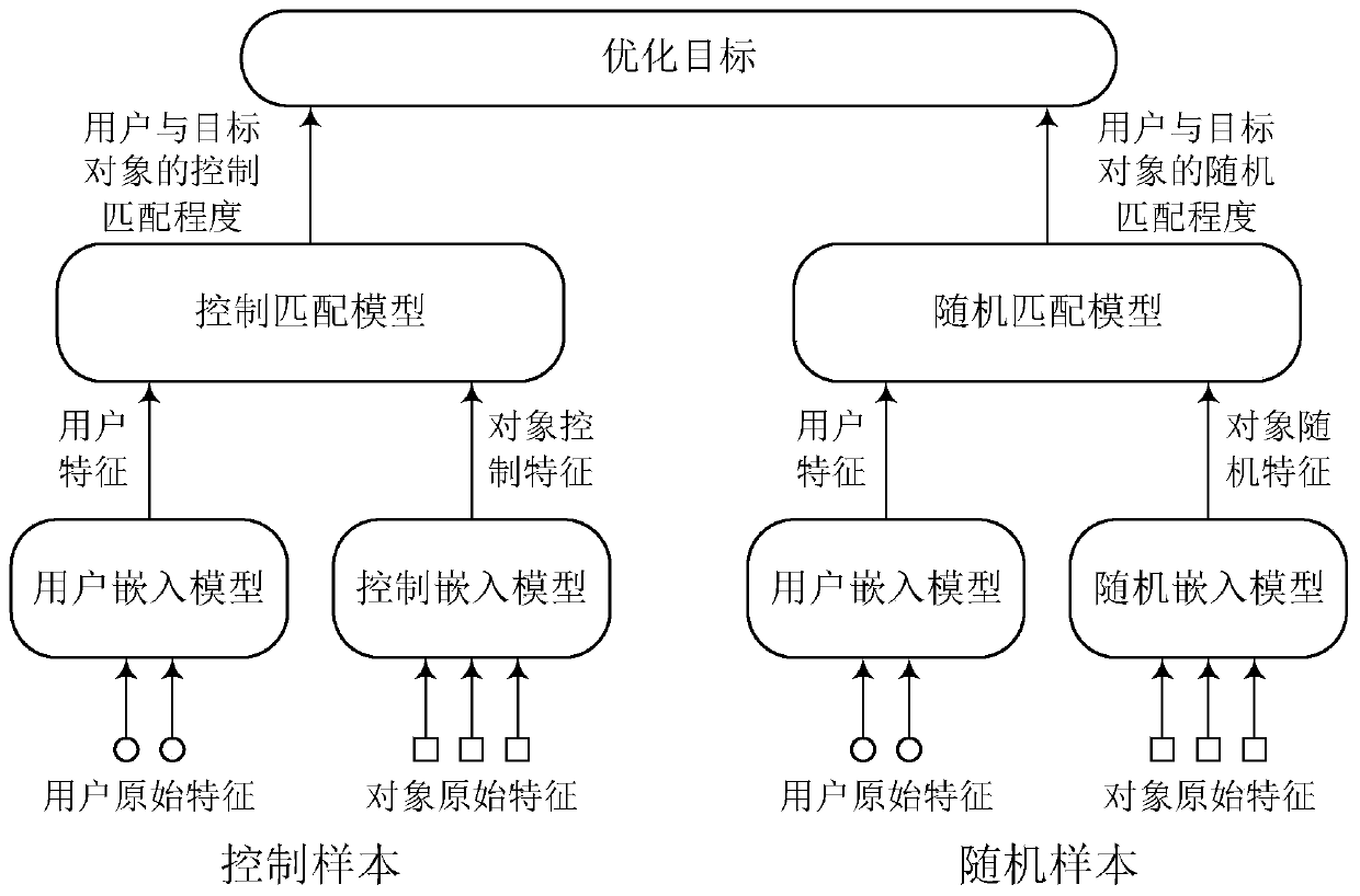 Method and device for recommending target object to user