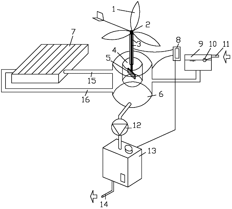 Stirring type wind power heating, solar and gas hybrid water heater