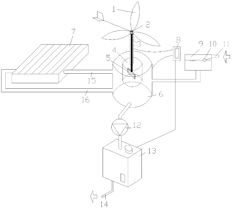 Stirring type wind power heating, solar and gas hybrid water heater