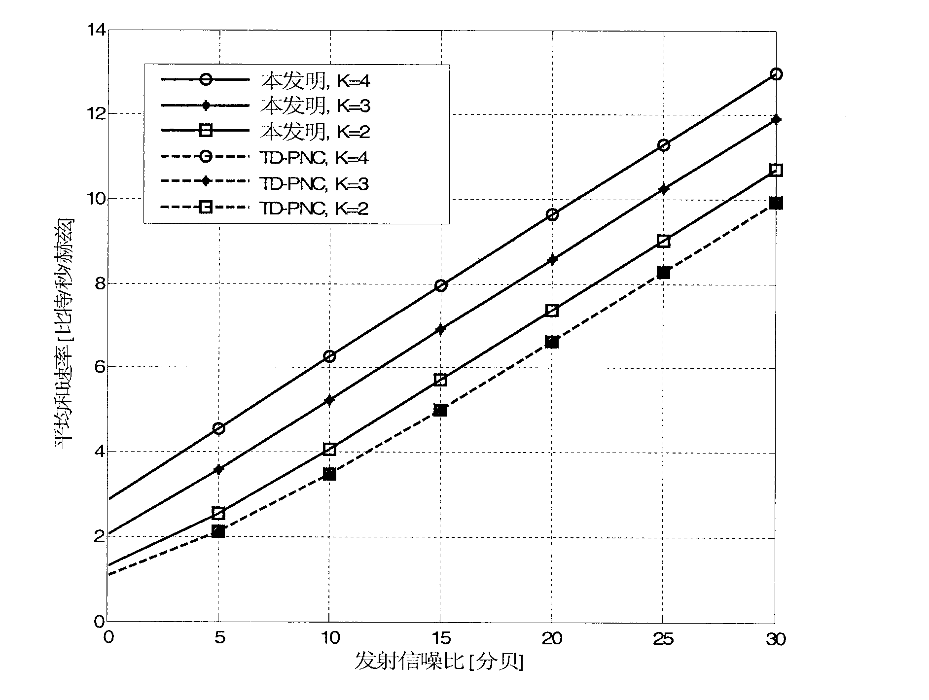 Method for resisting interference in multiple-group multiple-user two-way relay network