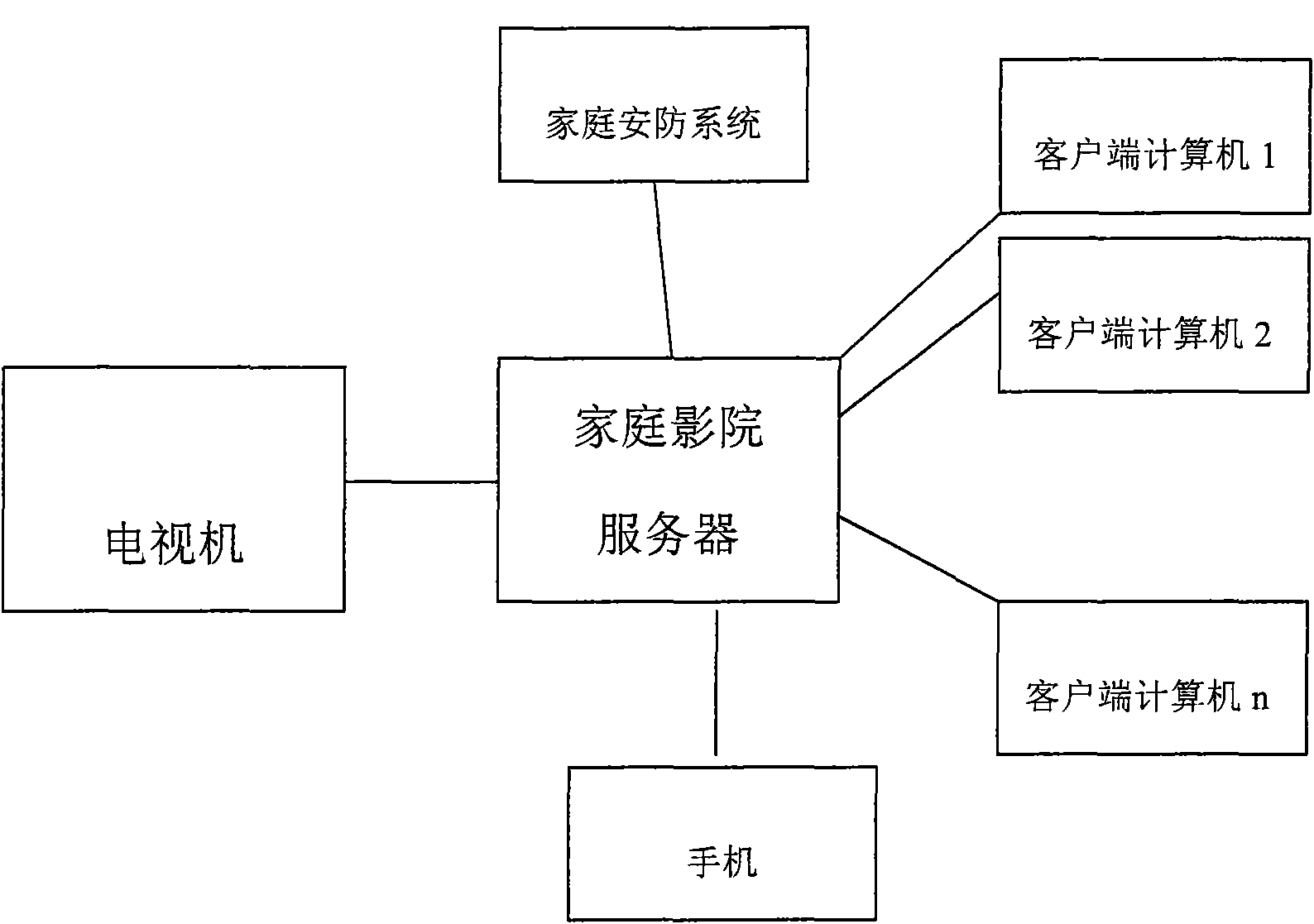 Home theater server