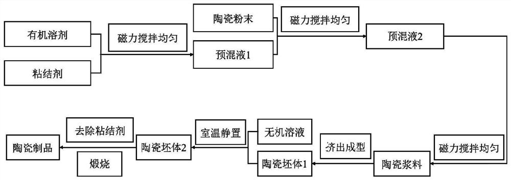 3D printing ceramic preparation method and product thereof