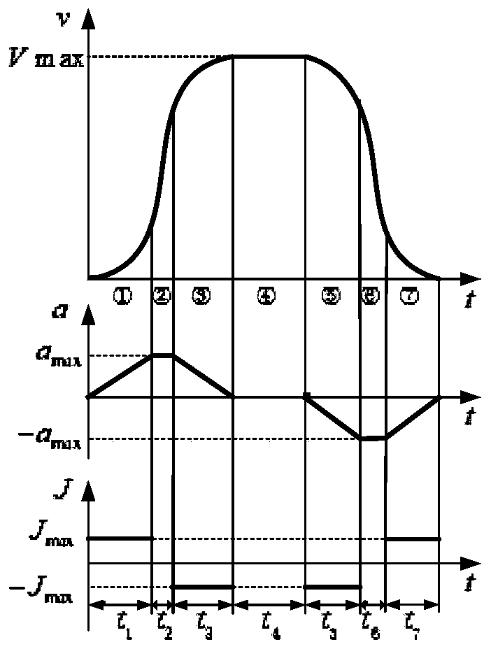 Multi-axis robot point-position synchronous control method and system based on s-curve acceleration and deceleration