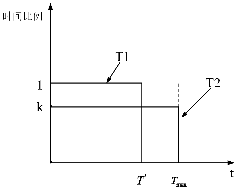 Multi-axis robot point-position synchronous control method and system based on s-curve acceleration and deceleration