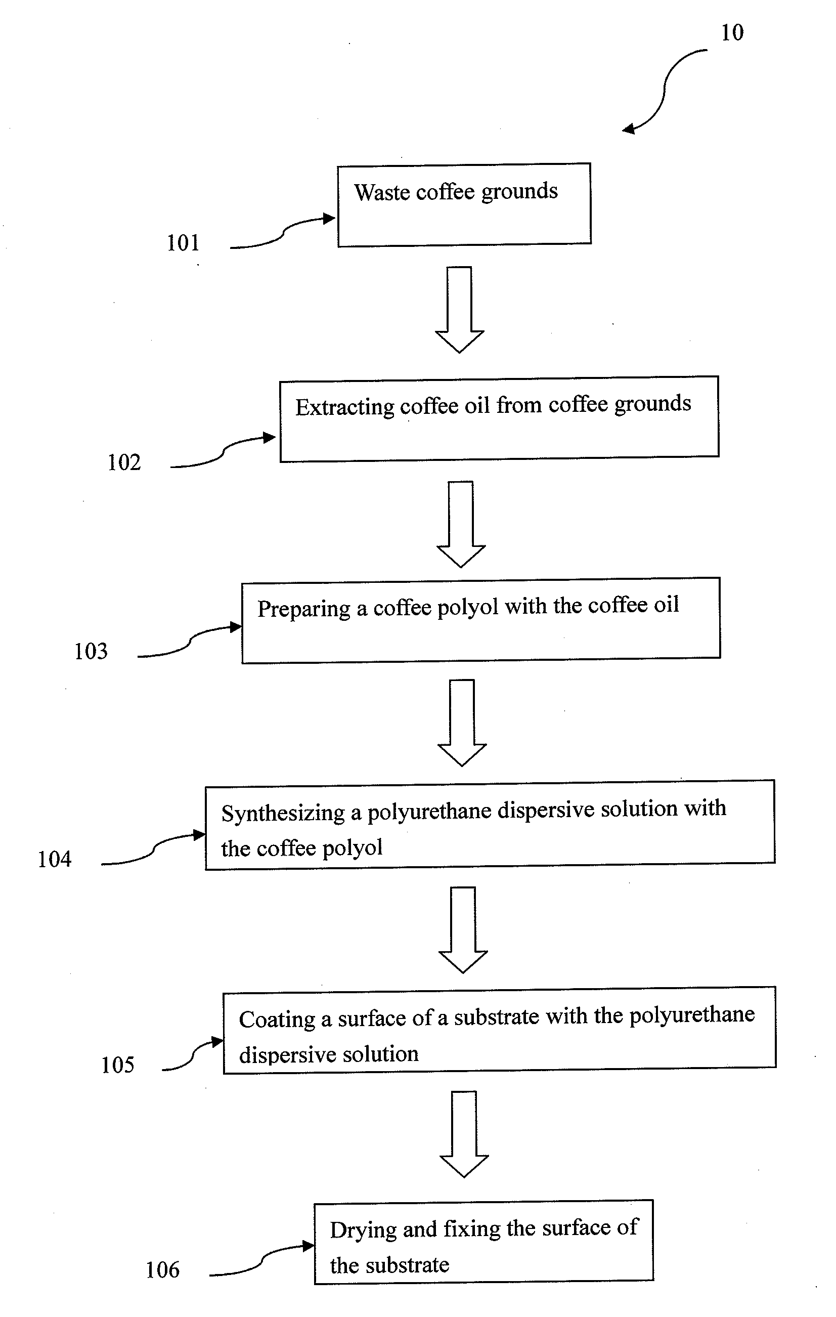 Method for preparing a functional film via coffee oil and textile thereof