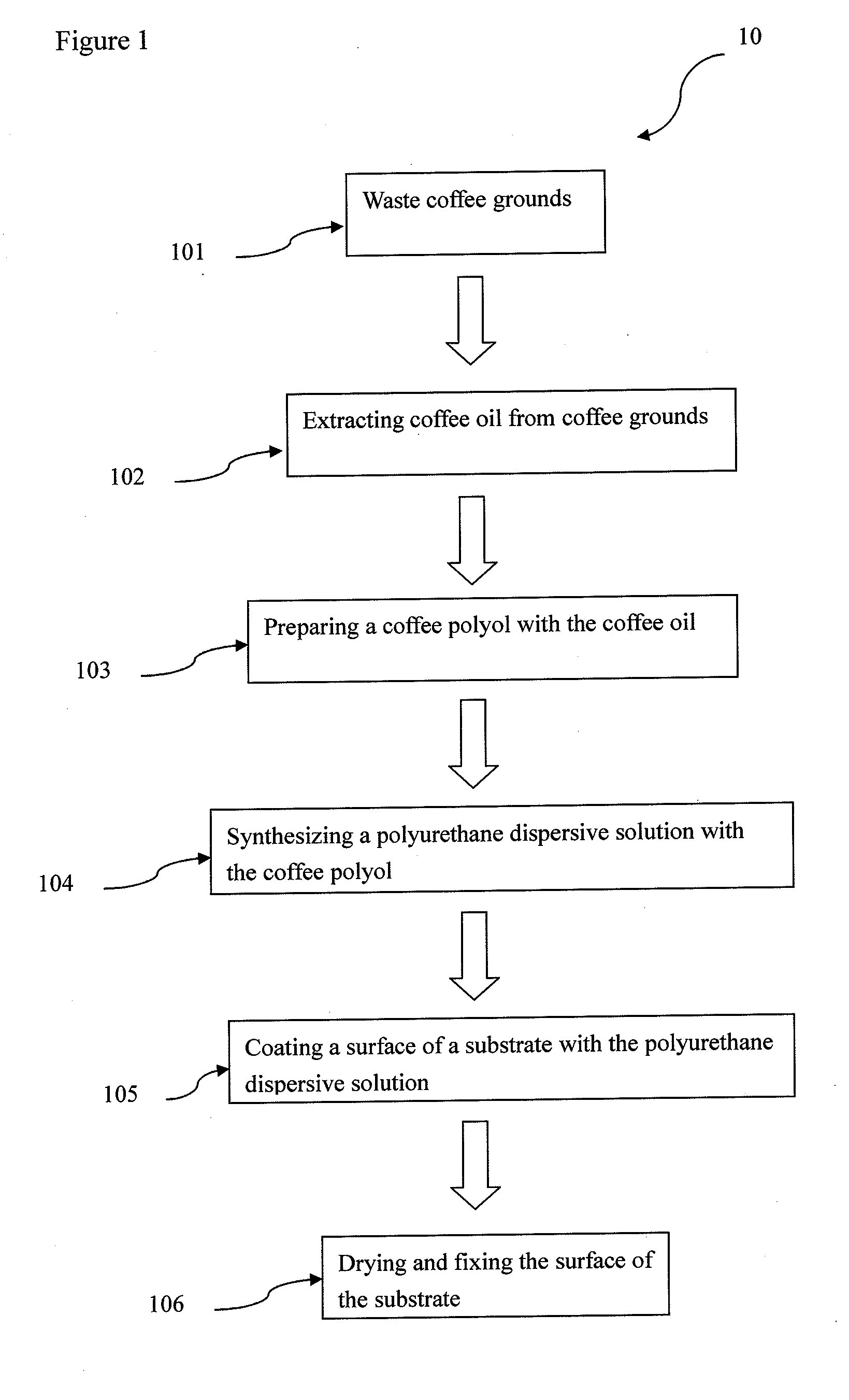 Method for preparing a functional film via coffee oil and textile thereof