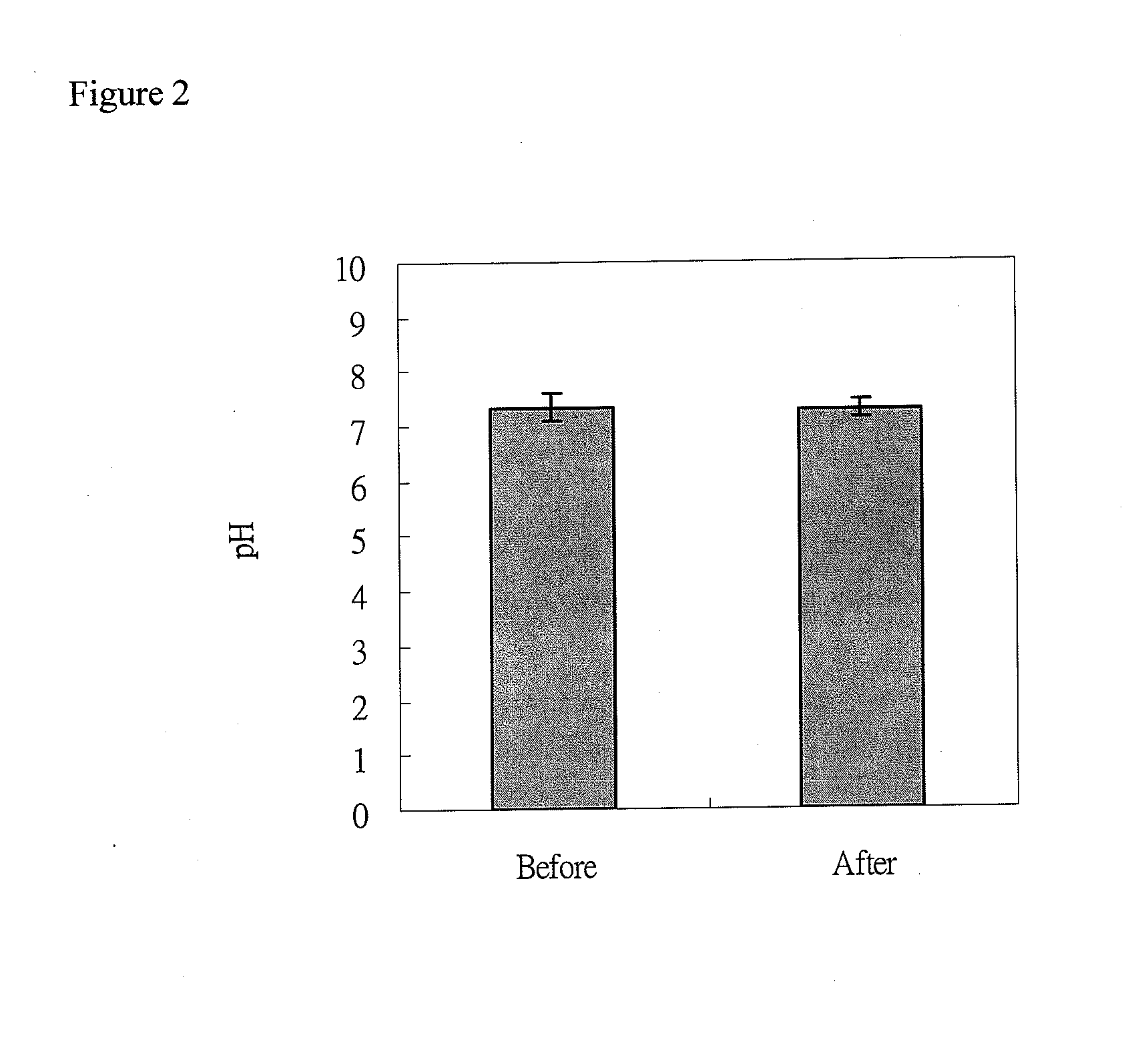 Method for preparing a functional film via coffee oil and textile thereof