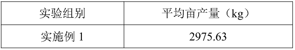 Preparation technology of soil improvement fertilizer for three red pomelo cultivation